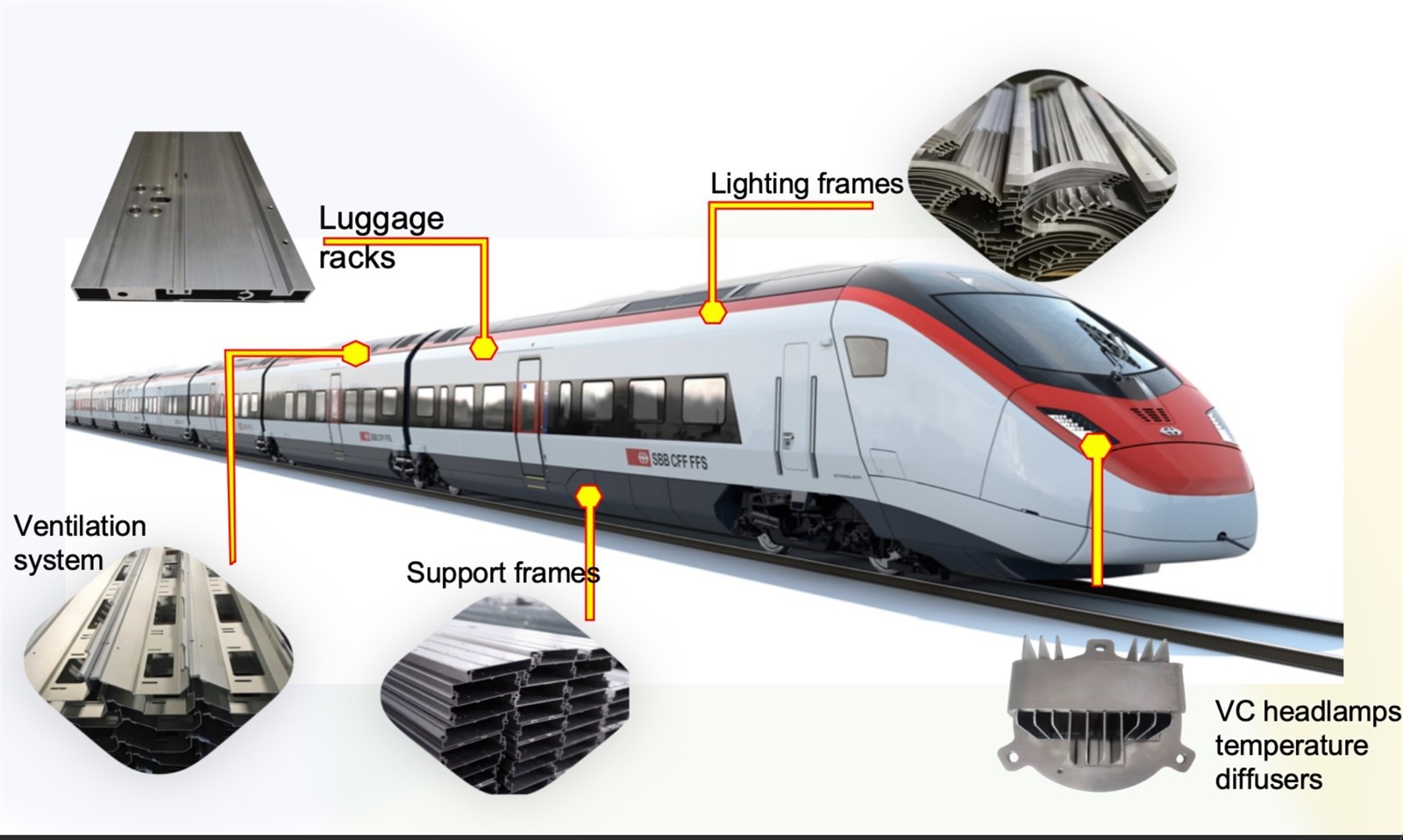 rail accessories rail accessories